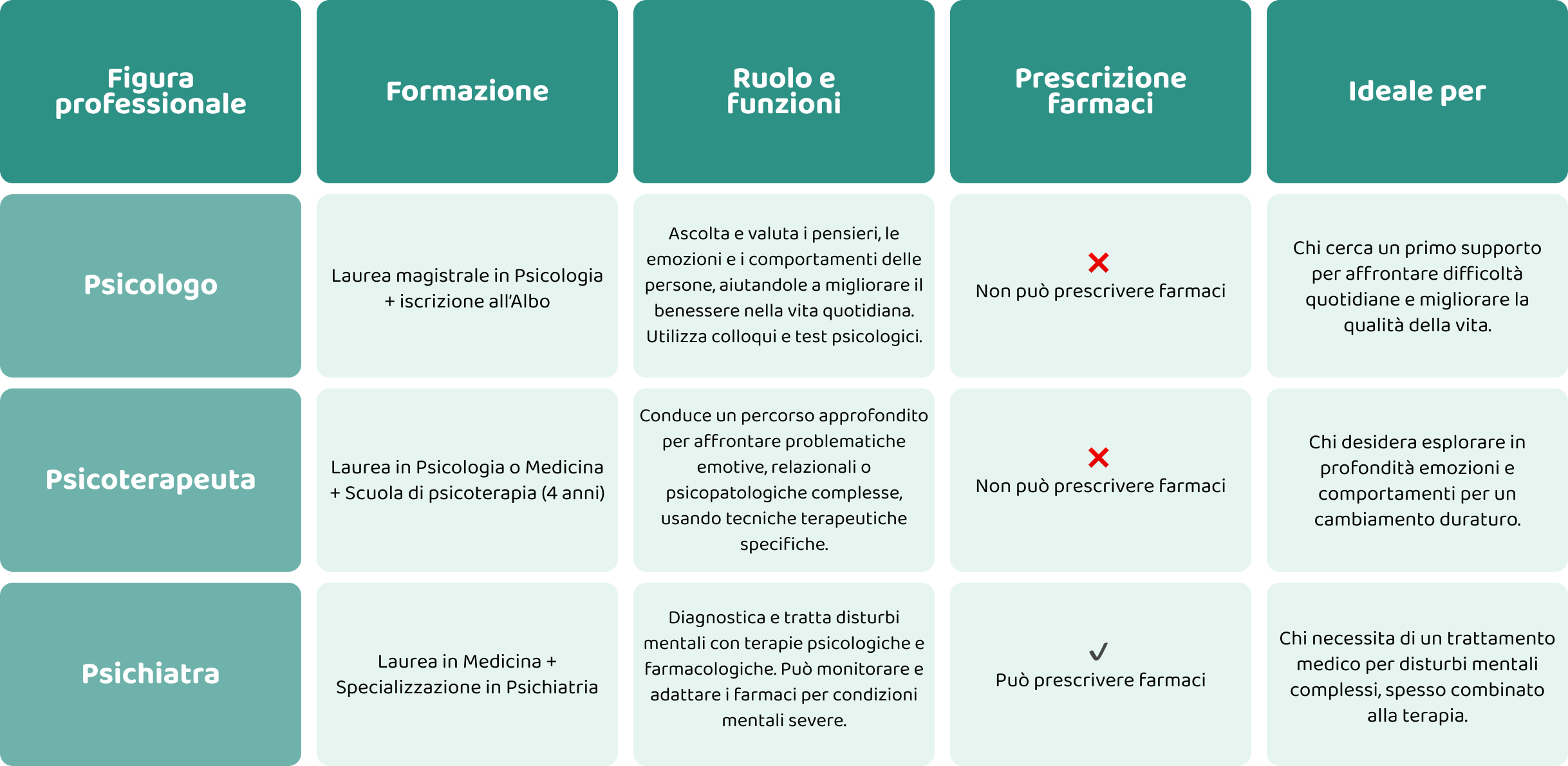 tabella differenze sfondo bianco-202410311247-1200.png